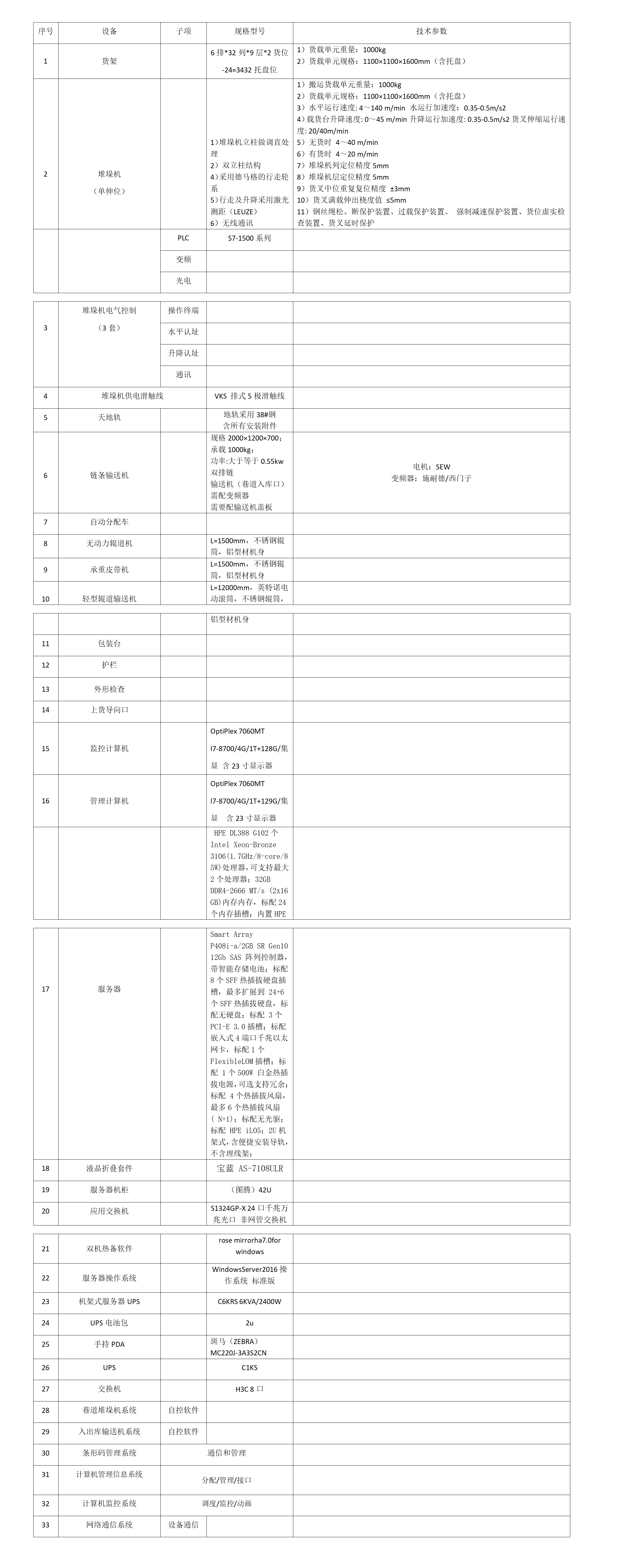 智能立库报价明细表_01